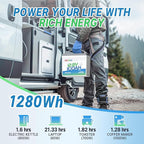 Redodo 12V 100Ah Mini LiFePO4 Battery, Lithium Battery with Upgraded 100A BMS, Up to 15000 Cycles, Install in any directions, Perfect for Solar Home Energy Storage, RV, Trolling Motor