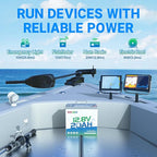 Redodo 12V 20Ah LiFePO4 Battery, 4000+ Deep Cycles Lithium Battery with 20A BMS, 256Wh Energy, Very Suitable For Outdoor Camping, Lighting, Fishing and More (2 Pack)