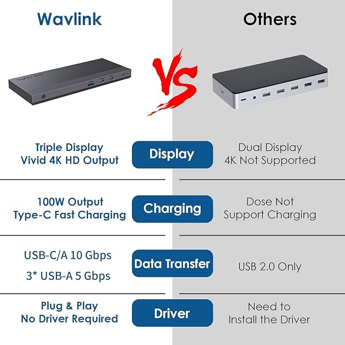 Laptop Docking Station, Docking Station 3 Monitors with 2* DP+HDMI, 130W PD Charger, USB-C/A 10Gb, 3* USB-A 5Gb, Audio, Gigabit Ethernet, TF/SD for Lenovo HP Dell, Windows System Computer