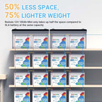 Redodo 2 Pack 12V 100Ah Mini LiFePO4 Lithium Battery, 1280Wh Deep Cycle Battery with Upgraded 100A BMS, UP to 15000 Cycles, Perfect for RV, Camping, Solar Home Storage, Off-Grid, Trolling Motor