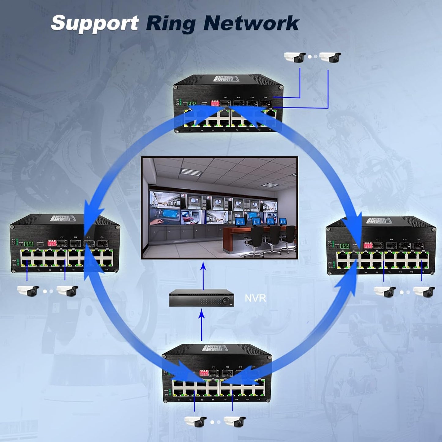 16-Port Gigabit Network Switch with 4 SFP Slot, L2+ Managed PoE Ethernet Switch, Support IEEE802.3af/at, Ring Network, VLAN, STP/RSTP, Plug and Play, Din Rail Installation