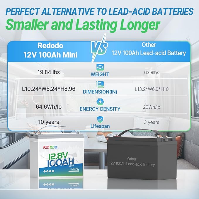 Redodo 12V 100Ah Mini LiFePO4 Battery, Lithium Battery with Upgraded 100A BMS, Up to 15000 Cycles, Install in any directions, Perfect for Solar Home Energy Storage, RV, Trolling Motor