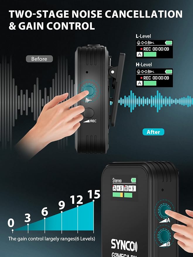 SYNCO Wireless Microphone System with Charging Case, G2A2 MEGA Dual Transmitter 8GB Storage of 24H 656ft Video Recording Streaming for Camera/Phone/PC/Laptop, Wireless-Lav-Mic-for-Camera