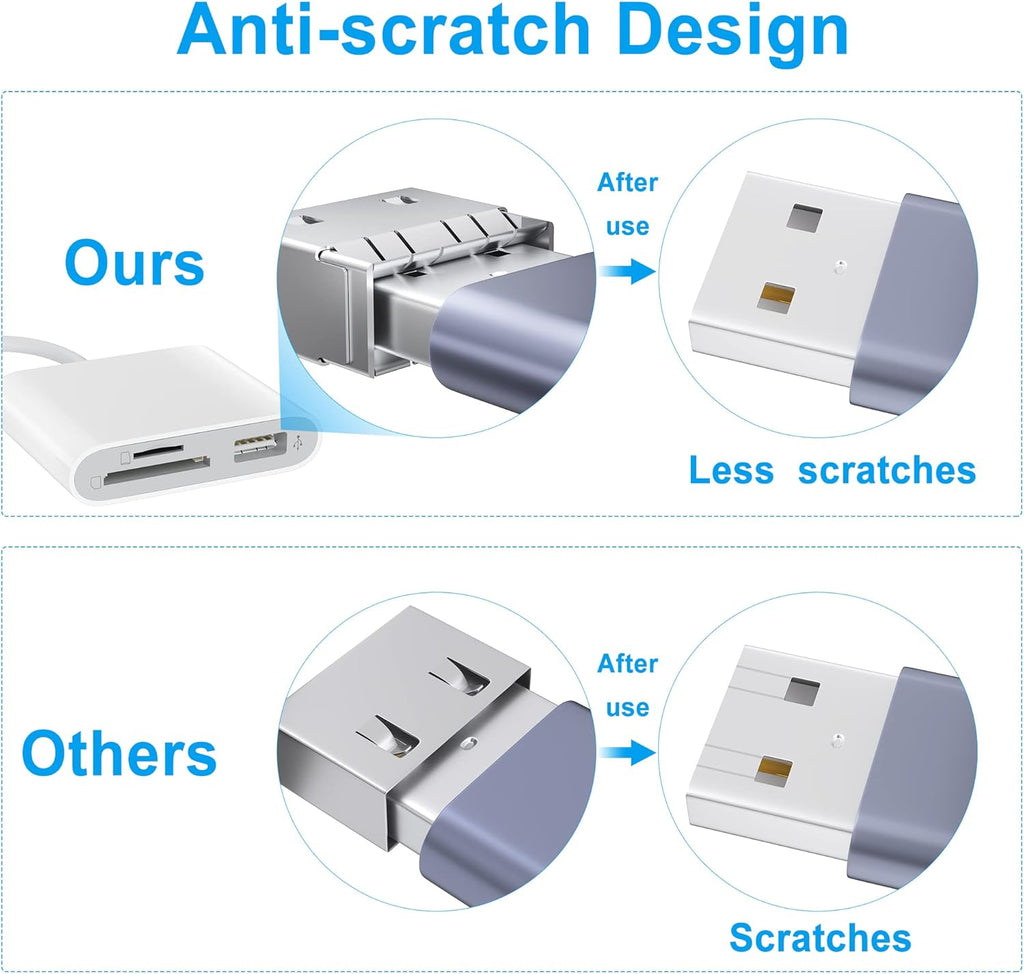SD Card Reader, USB 3.0 Type C High Speed to SD/TF Card Adapter for iPhone 15/16 Pro Max Memory Card Reader with SD MicroSD USB 3 Port for Mac/iPad/MacBook Pro/Air Android Phone Tablet