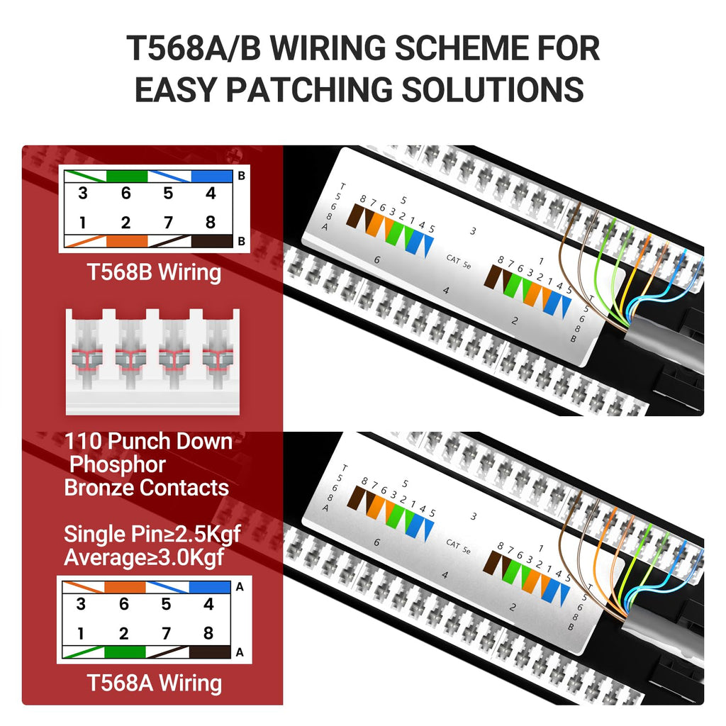 AMPCOM Premium Series CAT5/5e 24 Ports Patch Panel, Rack Mount - 1U, 19 inch, RJ45 Ethernet 568A 568B, 15u Gold Plated, with Rear Cable Support Bar