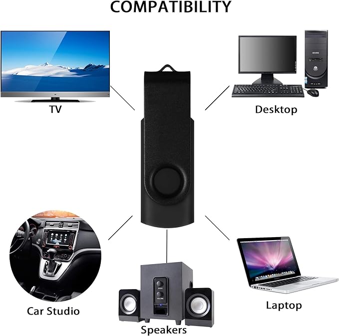 10 Pack DataOcean 16GB USB 2.0 Flash Drive Memory Stick Thumb Drives (10 Colors)