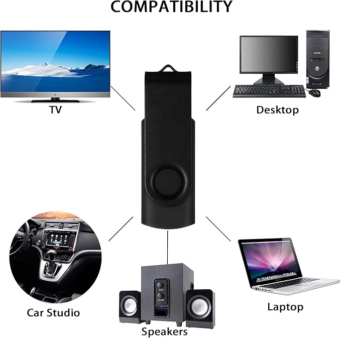 2 Pack 64GB USB 2.0 Flash Drive Memory Stick Thumb Drives Swivel Design(2 X 64GB: Black Silver)