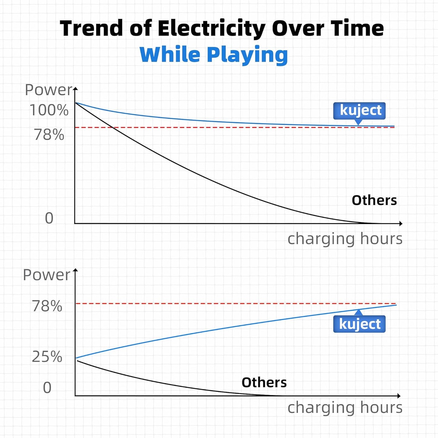 Kuject Design 16FT Link Cable for Quest 3S/3, Quest 2, Quest Pro, with Separate Charging Port for Uninterrupted Power, USB 3.0 Type A to C Cable for VR Headset Accessories and Gaming PC