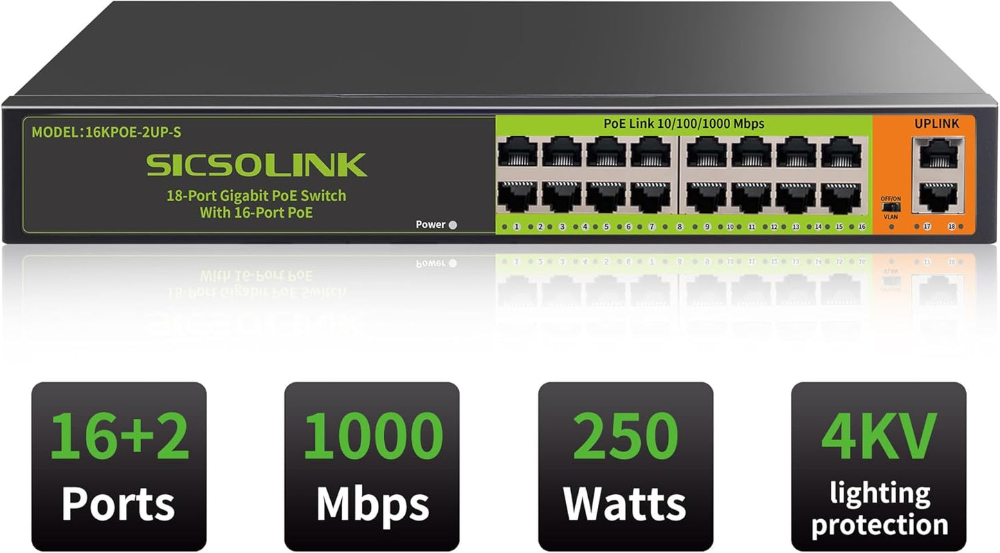 18 Ports PoE Switch, 16 Gigabit PoE+Switch with 2 Gigabit Uplink, 1000 Mbps, Fanless Silent Operation, 250W, 802.3 af/at, Unmanaged, 19''Rackmount, Qos, Suitable for POE Camera System, AP, WiFi