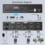 HDMI KVM Switch 2 Monitors 2 Computers 4K60Hz Dual Monitor KVM Switches for Dual PC or Laptops Share 1 Set of Keyboard Mouse Printer Wired Controller and 12V 1A DC Adapter Included