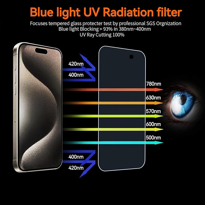 3Pack Screen Protector for iPhone 15Pro Max/iPhone 15Plus 6.7inch 9H+ Anti Blue Light Tempered Glass, Anti-Scratch, Case Friendly