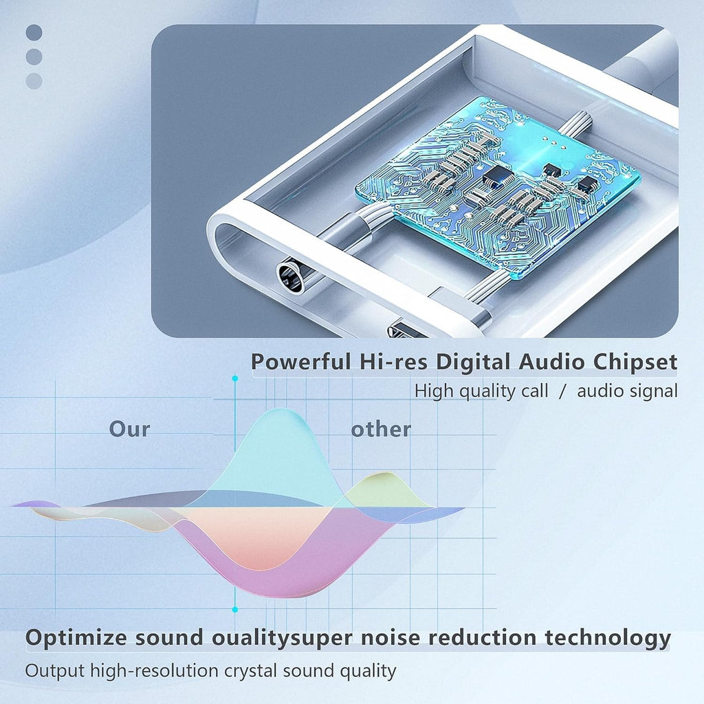 [MFi Certified] 2Pack iPhone 16 15 Headphone Adapter,2 in 1 USB C to 3.5mm Aux Audio Dongle +Charge Splitter Headphone Accessories Compatible with iPhone 16/16 Pro/16 Pro Max/iPhone15/15Pro/15Pro Max