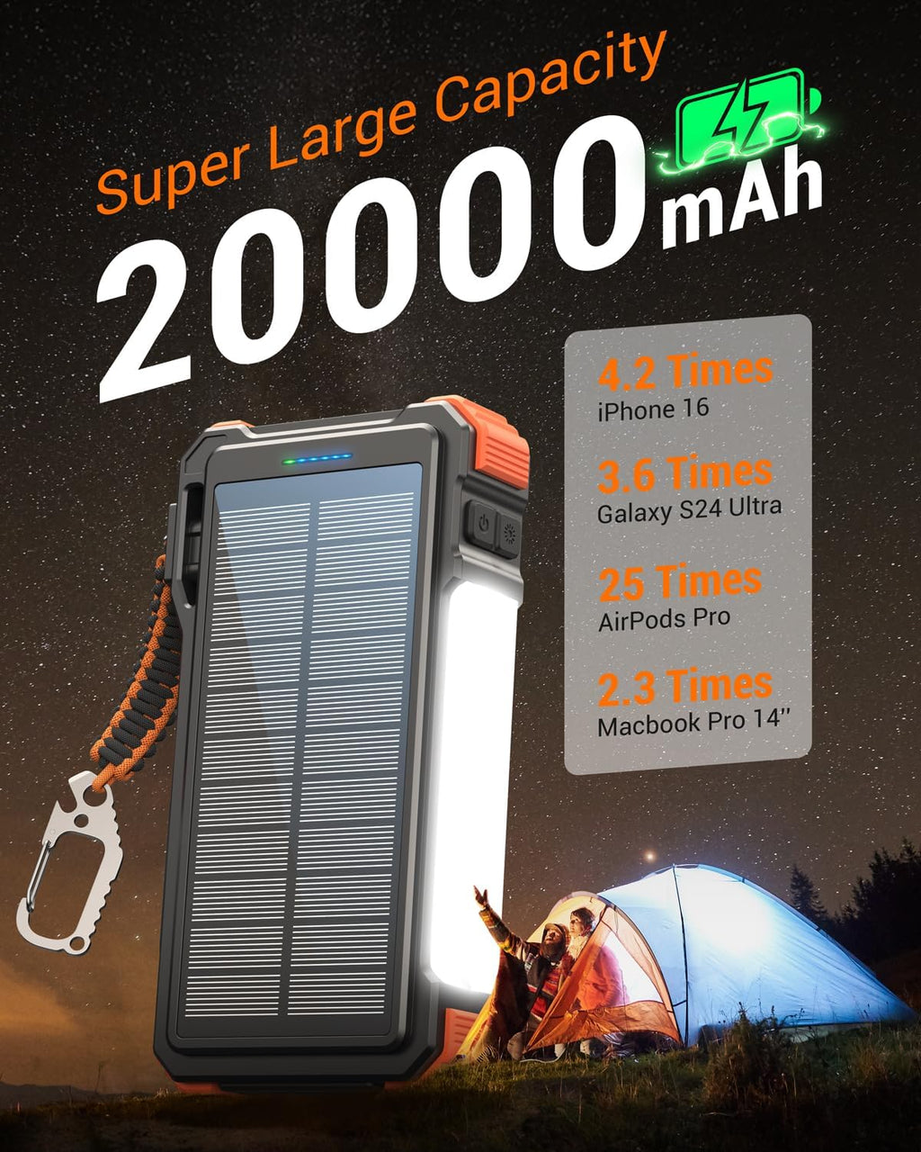 BLAVOR 45W Power Bank Solar Charger Built in Cables, 20000mAh Wireless Portable Charger with USB C, PD QC Fast Charging Waterproof Battery Pack for Cell Phone, Camping Light & Compass for Outdoor Use