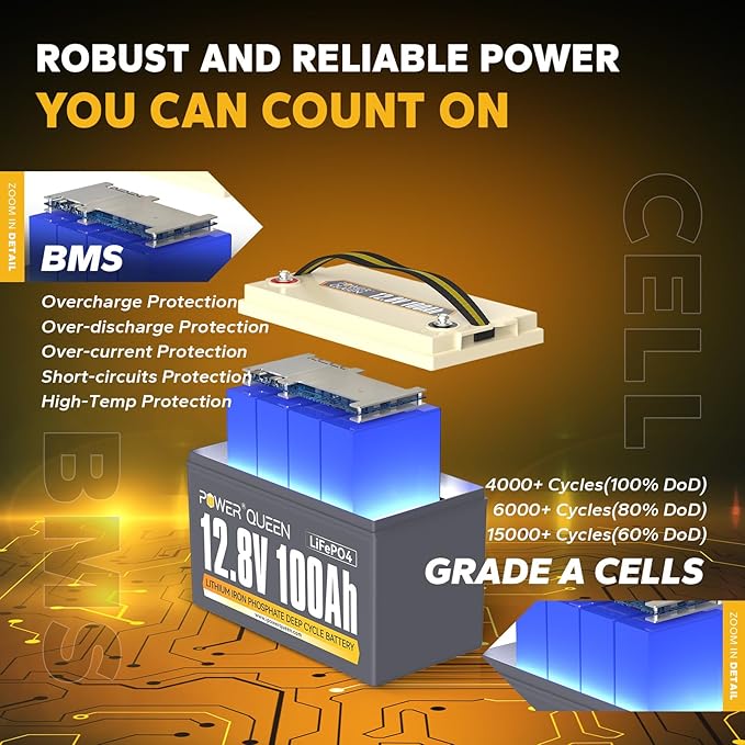 power Queen 12V 100Ah LiFePO4 Battery BCI Group 31 Lithium Battery, Deep Cycle Battery with 100A BMS, 1280Wh Energy, Up to 15000 Cycles & 10-Year Lifespan for Trailer RV, Motor Home, Marine