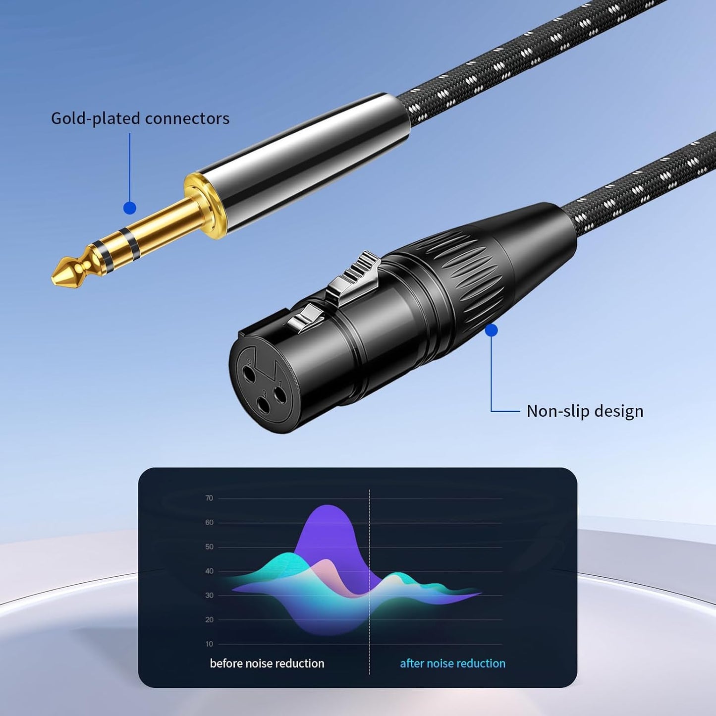 Kumiho XLR Female to 1/4 Inch 6.35mm TRS Stereo Cable Hi-Fi Balanced Bi-Shielded Interconnect Patch Cables for Microphones, Amplifiers, Mixers, Speakers 5FT