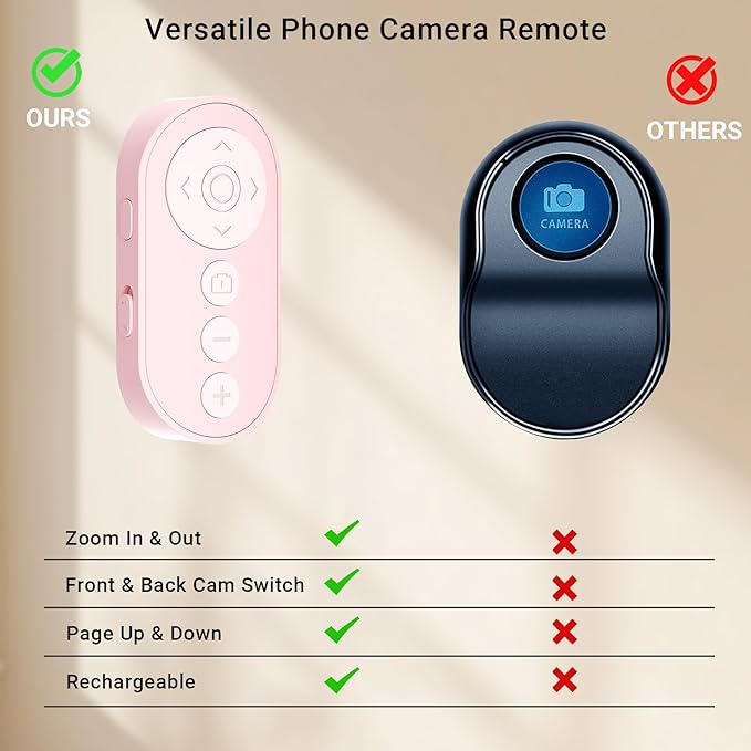 Wireless Camera Remote Control with Zoom for iPhone & iPad, Versatile Shutter with Front/Rear Camera Switch for Photo & Video, Smartphone Remote Clicker for TikTok