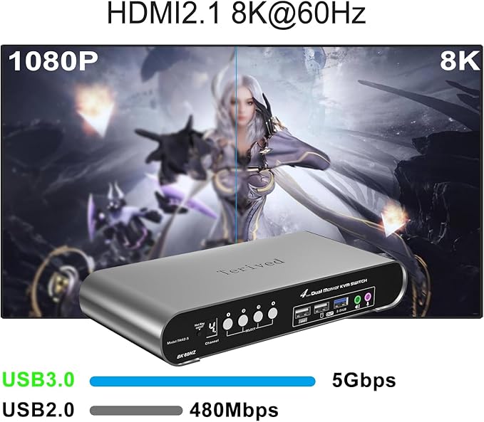 4 Computers 2 HDMI Monitor Automatic KVM Switch 8K@60Hz, Hotkey Switching, EDID, with Audio and Microphone, Aluminum Shell with Digital Display, USB 3.0 Hub, HDR10 with Cables