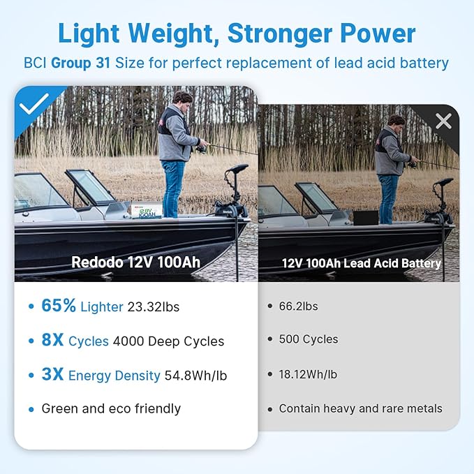 Redodo 12V 100Ah LiFePO4 Battery with Self Heating, Low Temperature Protection Group 31 Lithium Battery, Built in 100A BMS, 4000+ Deep Cycles, Perfect for RVs, Off-Grid in Cold Areas 4 Packs