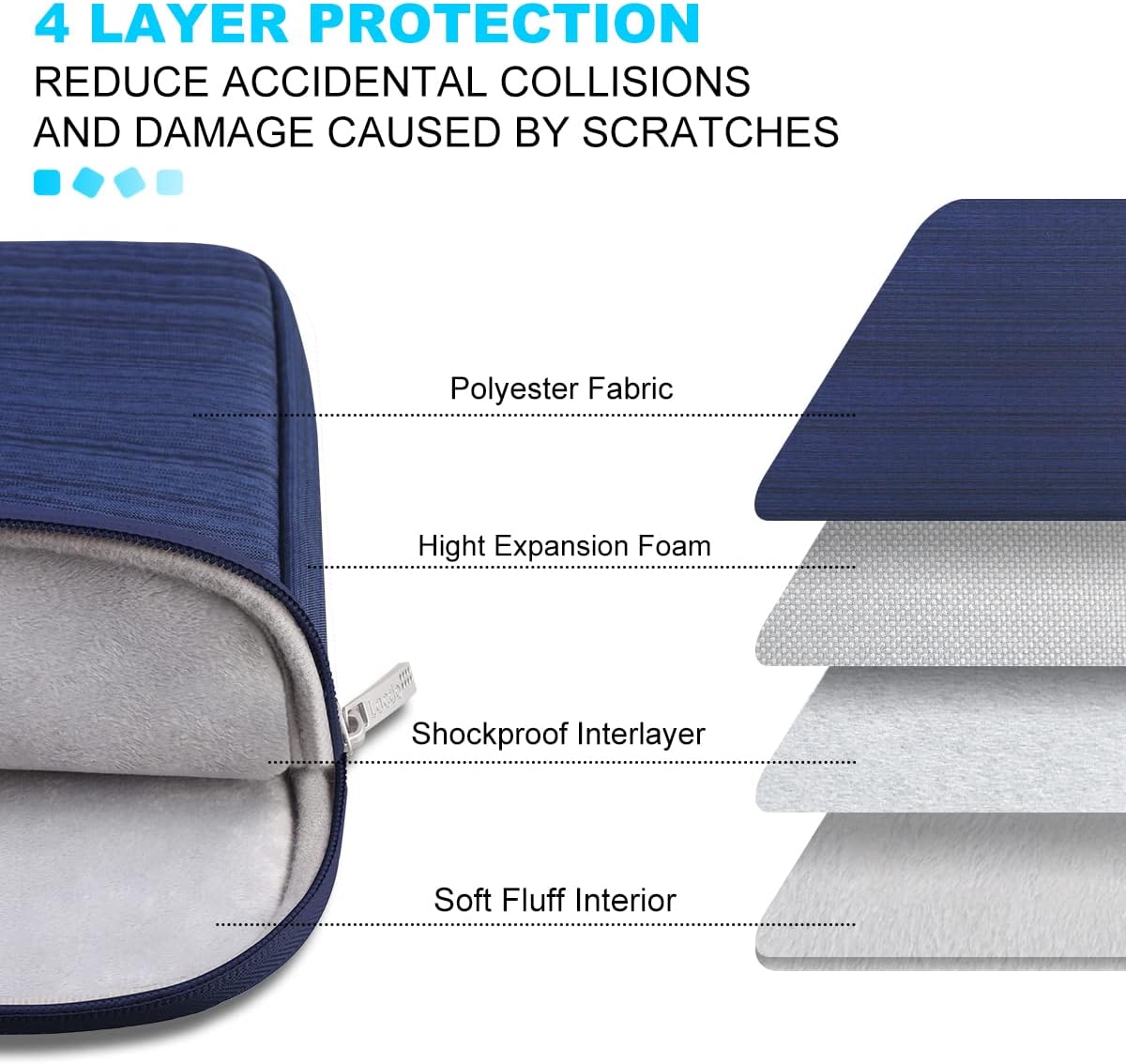 Lacdo Laptop Sleeve Case for 14 inch New MacBook Pro M4/M3/M2/M1 Chips Pro Max A3112 A3401 A3185 A2918 A2992 A2779 2024-2021, 13.8" 13.5" Microsoft Surface Laptop 7th 6 5 4 3 Computer Bag, Blue