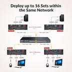 AV Access 4K HDMI Fiber KVM Extender Over IP, up to 550m/1800ft, Zero Latency, 3xUSB 2.0 Ports, Remote Keyboard Mouse USB Control Over Fiber Optic, Remote PC Control in Server Room (4KIP500F-KVM)