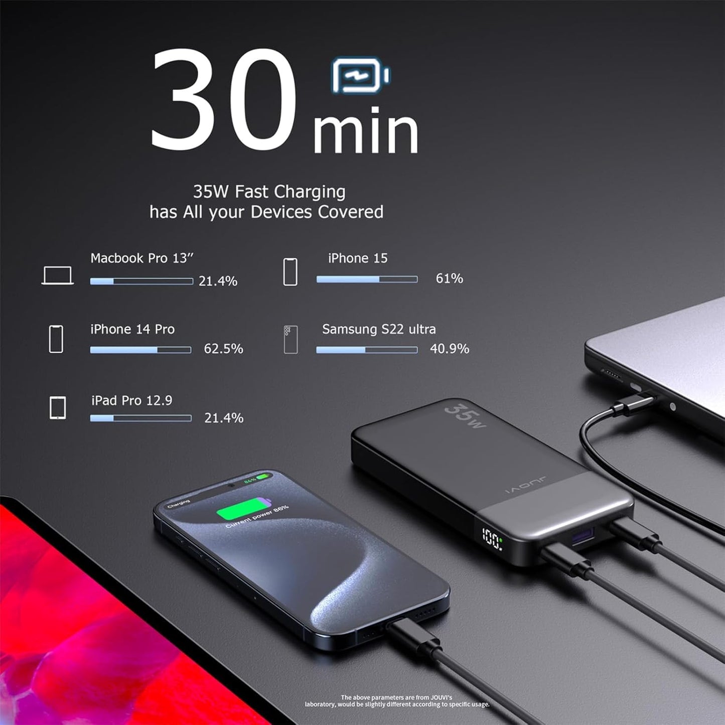 Power Bank Fast Charging 10000mAh 35W Portable Charger Small Battery Pack with PD 3.0 & QC 4.0 Type-C USB-A Input Output Lightweight Phone Charger Compatible for iPhone Samsung iPad