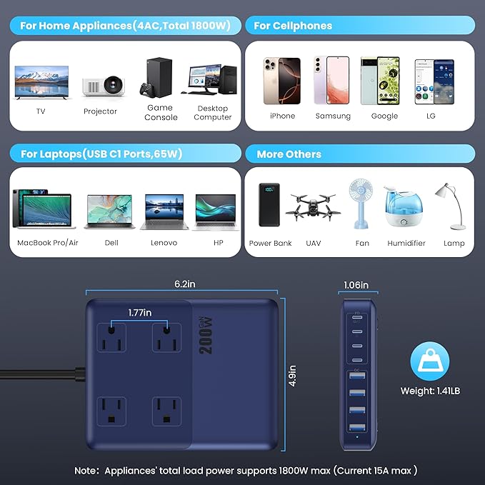 12-in-1 Charging Station USB C Power Strip with 5ft Cord,200W GaN IV USB C Charger Block,4 AC Outlets,4 USB-A,4 USB-C for MacBook,iPhone 16/15/14,Fast Charging Desktop Charger for Office (A-Blue)