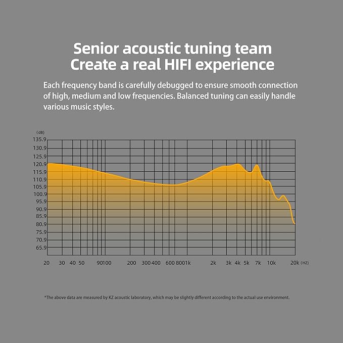 KZ DQS 1DD Earphones Wired in-Ear Headphones with Microphone Sound Isolating Earphones with Detailed Sound, Secure in-Ear Fit, Detachable Cable, Durable Quality for Audiophile Musician(Black,with Mic)