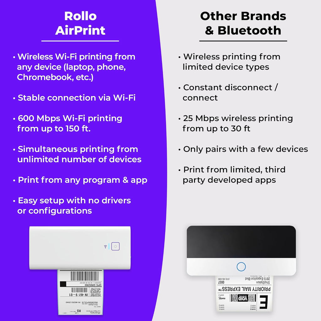 Rollo Wireless Shipping Label Printer - Wi-Fi Thermal Label Printer 4x6 for Shipping Packages - AirPrint from iPhone, iPad, Mac - Supports Windows, Chromebook, Android, Linux