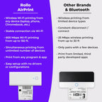 Rollo Wireless Shipping Label Printer - Wi-Fi Thermal Label Printer 4x6 for Shipping Packages - AirPrint from iPhone, iPad, Mac - Supports Windows, Chromebook, Android, Linux