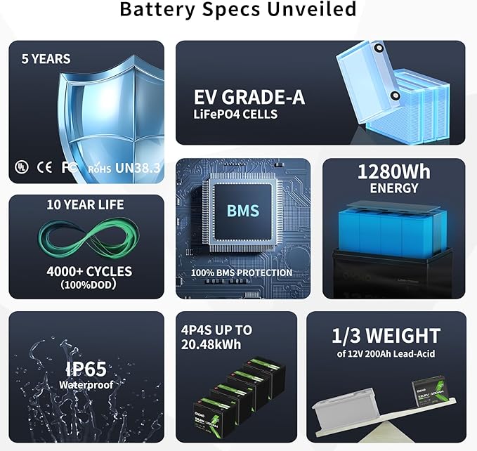 OKMO 12V 100Ah LiFePO4 Battery,Group 24 Lithium Battery 100A BMS，10 Years Lifetime 15000+ Deep Cycles,for Marine, RV, Trolling Motor, Boat, Camper, Solar Home Storage Iron Phosphate Battery