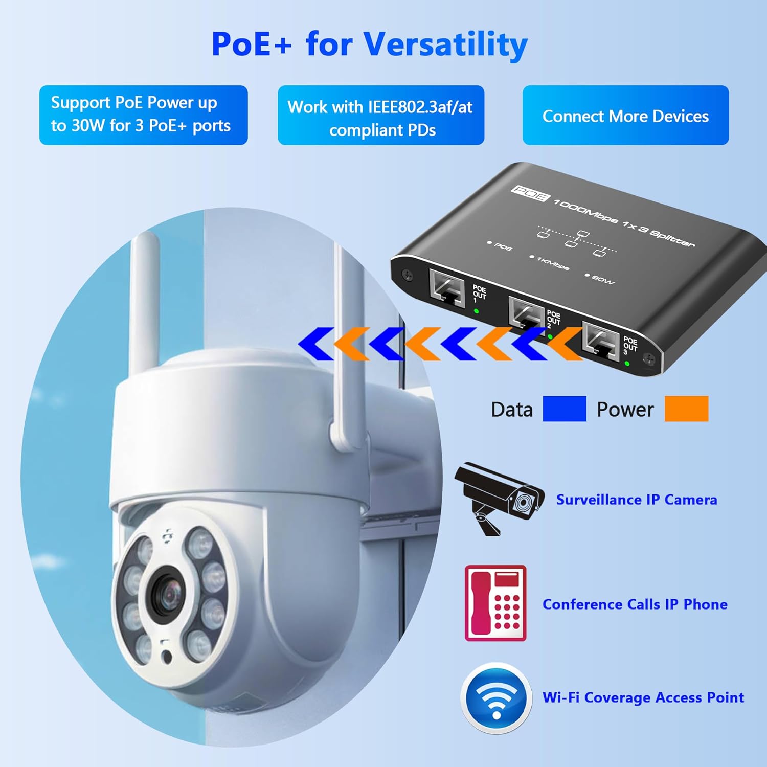 PoE Switch 1 in 3 Out, Gigabit 3 Port PoE Splitter, IEEE 802.3at/af Compliant, 30W per Port Power Over Ethernet Hub for IP Cameras/Access Points/VoIP Phones (328 Ft), Network Hub for Cat5e/6/7/8 Cable