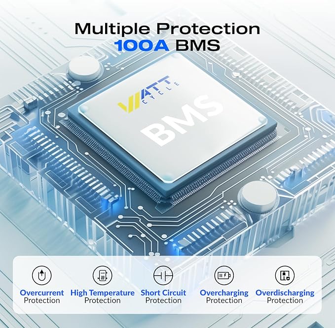 12V 100Ah LiFePO4 Lithium Battery 2 Pack - BCI Group 24, 15000 Cycles, Built-in 100A BMS, Low-Temperature Protection - Ideal for RVs, Golf Cart, Home Energy Storage, Marine (2 Pack)