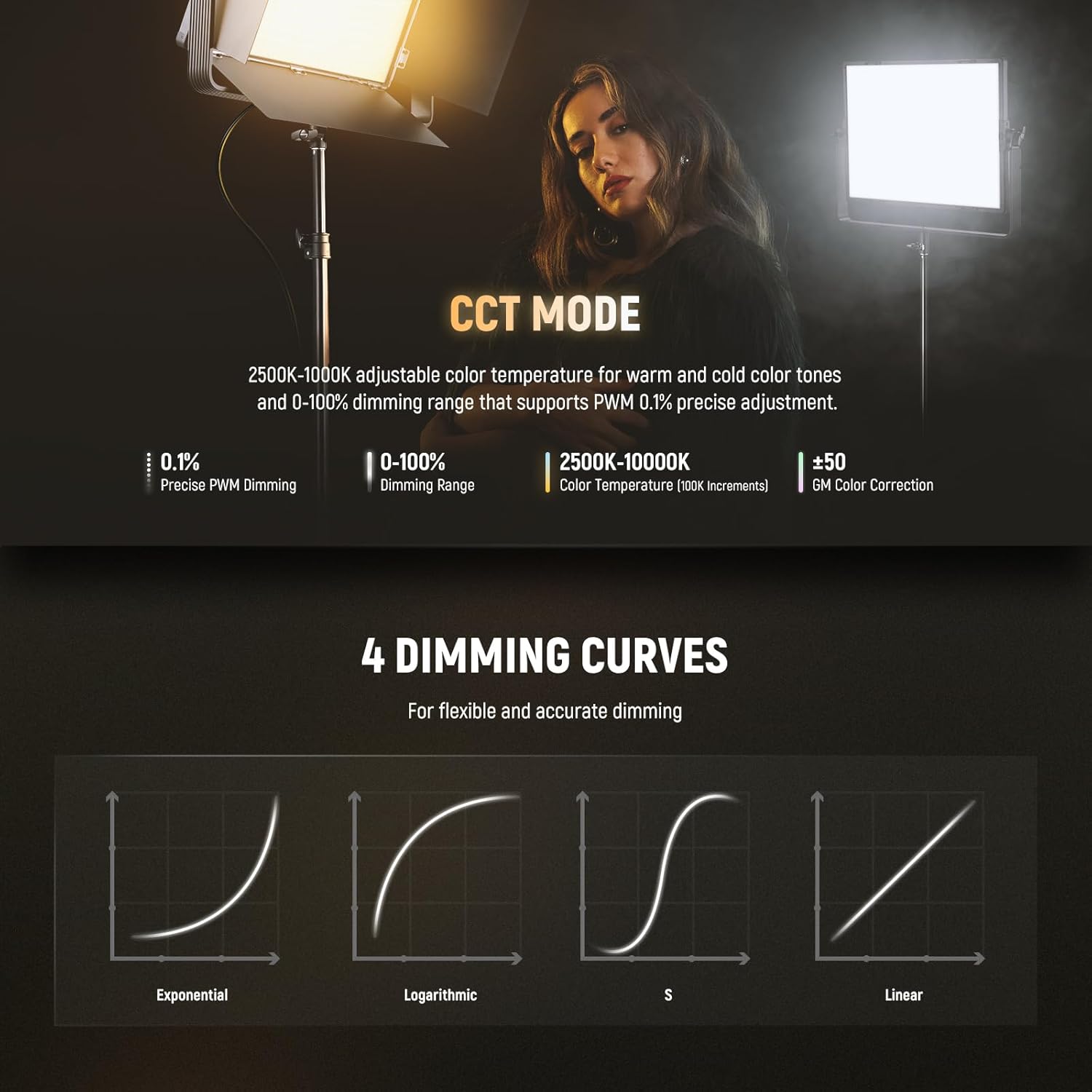 NEEWER 105W RGB LED Panel Video Light Kit with Barn Doors, 1200 LEDs 31500Lux/0.5m 2500K-10000K CRI96+/TLCI97+ Dimmable, APP/2.4G/Panel/DMX Control, Studio Photography Video Recording Lighting, AP100C