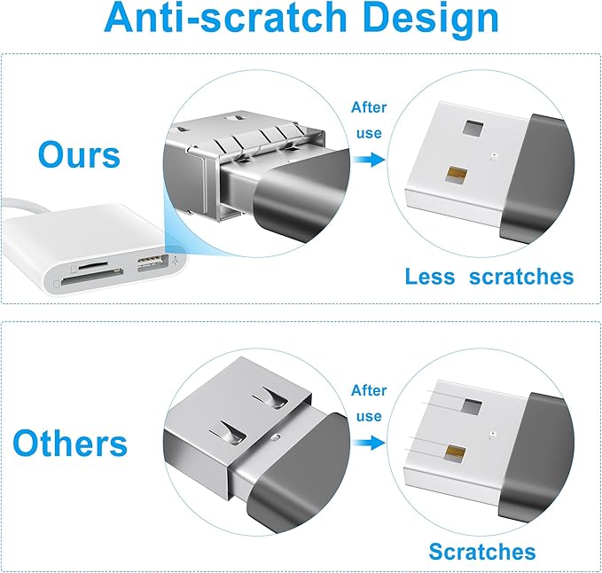 SD Card Reader for iPhone, Memory Card Reader with USB Camera Adapter Plug and Play Trail Game Camera Viewer Supports SD and TF Card MicroSD Card Adapter for iPad No App Required