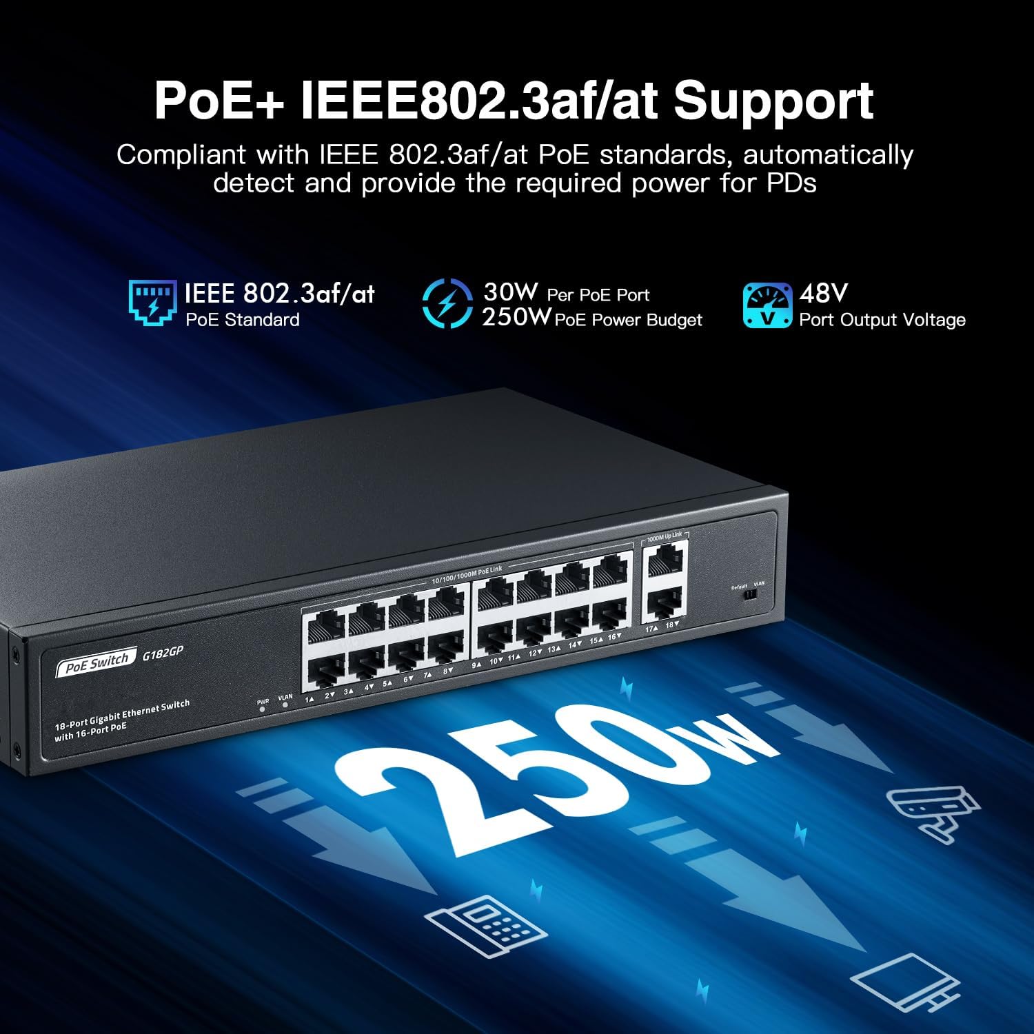 18 Port Gigabit PoE Switch, 16 Ggiabit PoE+, 2 GE Uplink, IEEE802.3af/at Max 250W, YuLinca Unmanaged Plug&Play Desktop Rackmount Ethernet Switch