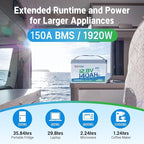 Redodo 12V 140Ah LiFePO4 Battery Group31, 10-Year Lifespan, 150A BMS & Bluetooth Monitoring, Ideal for RVs, Solar, Marine, Boat, Solar and Off-Grid