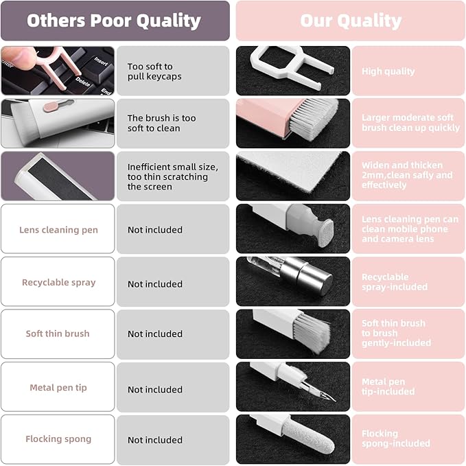 Keyboard Cleaning Kit, All in 1 Laptop Cleaning Kit for MacBook iPhone iPad Camera Lens Airpods Computer, Compact Keyboard Cleaner with Spray and Brush, Multitool for Electronic Screen