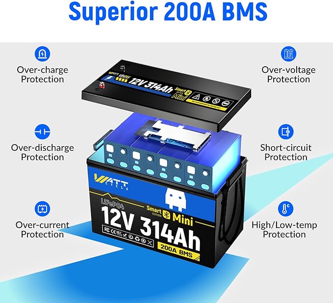 12V 314Ah LiFePO4 Mini Lithium Battery with Bluetooth 5.0, Built-in Metal Frame 200Ah BMS, 4.01kWh Energy, Upgraded Aluminum Cooling Fins, 12v 300ah + Lifepo4 Lithium Batterys