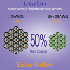 Cat6a Patch Cables 2ft (24 Pack) Slim, Cat6 Ethernet Patch Cable Pure Copper, Flexible Cat 6 Patch Cable 550MHZ 10G, Space-Saving Cat 6A Network Cables for Patch Panel, Green