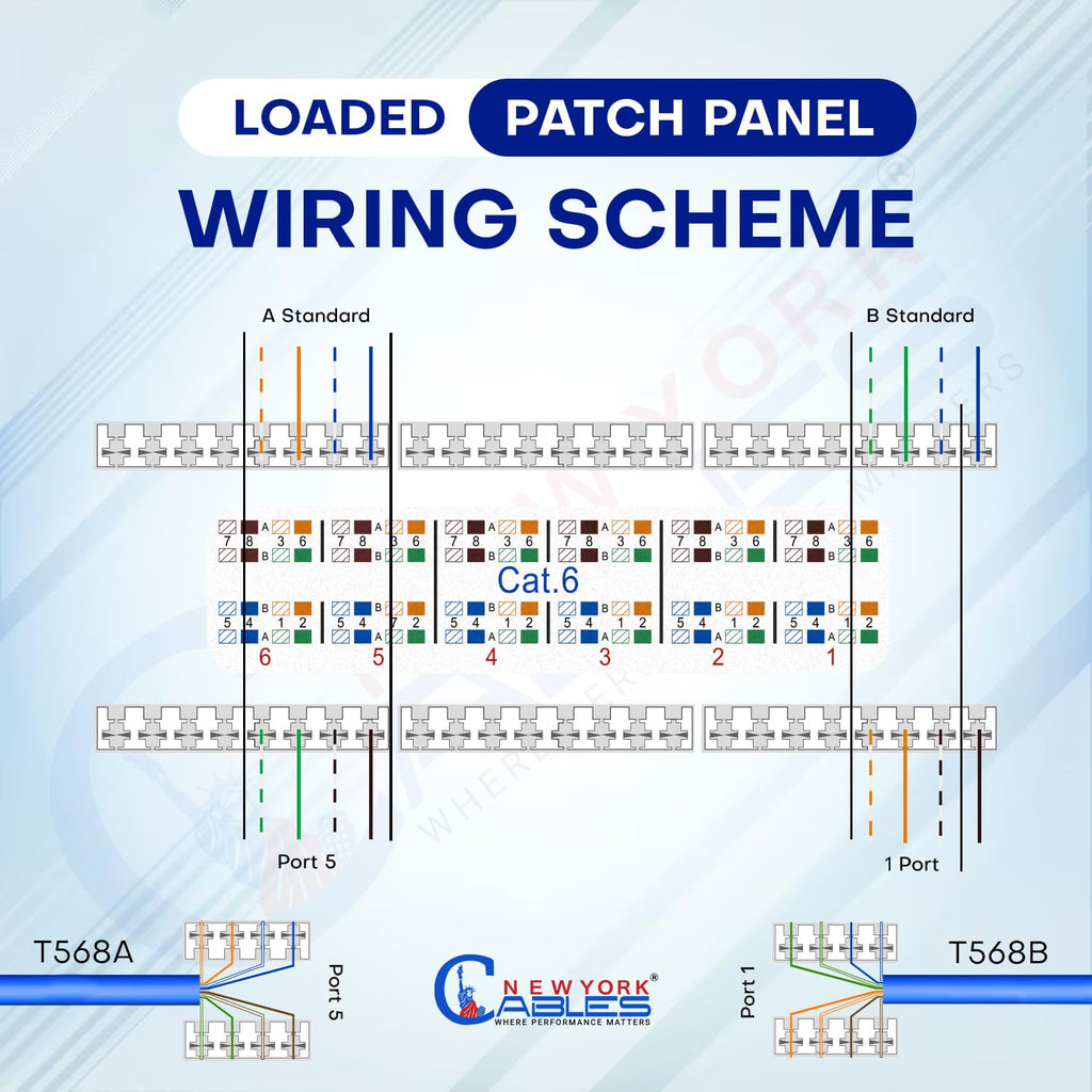NewYork Cables 12 Port Cat6 Patch Panel – 10Gb Ethernet, 1U Horizontal Wall Mount Loaded 10-Inch Keystone, UTP, Cable Ties, – Black