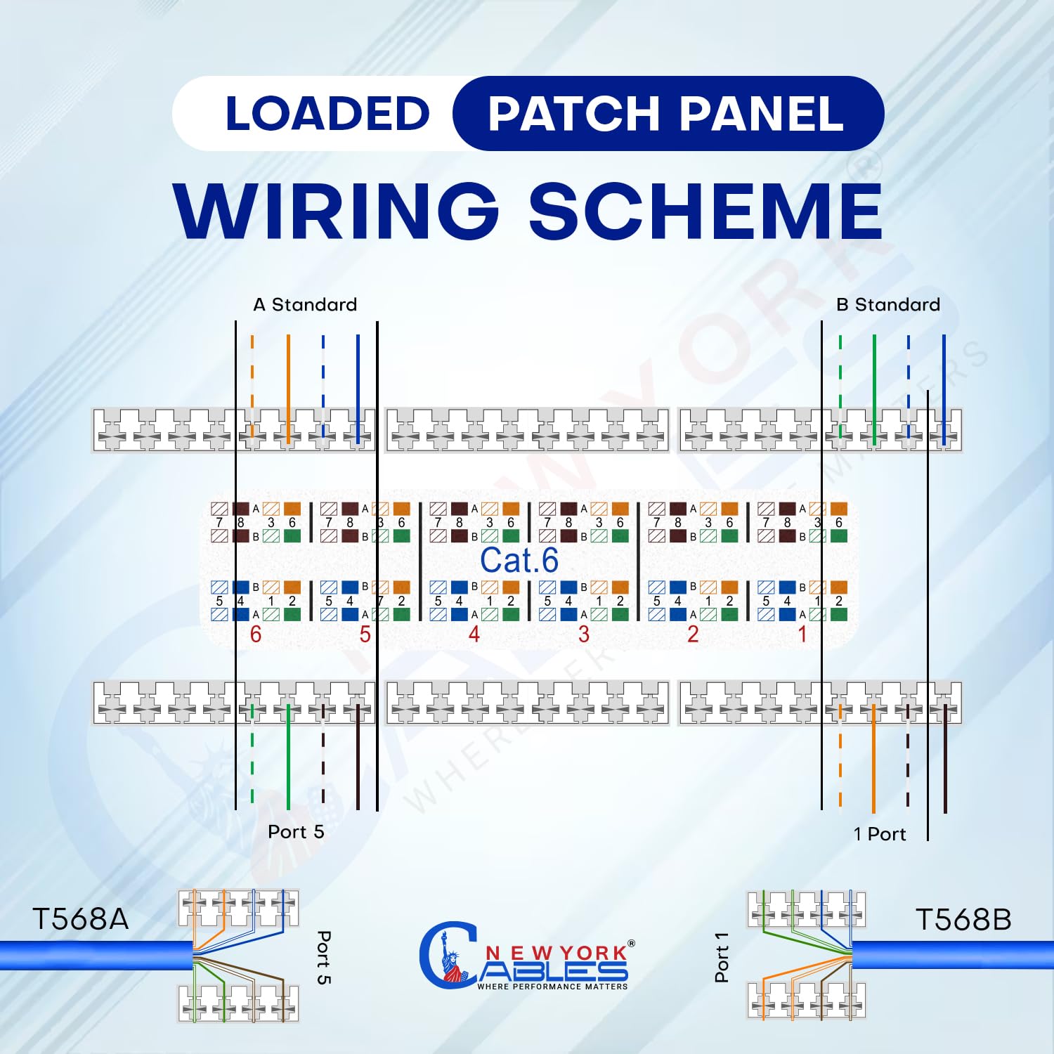 NewYork Cables 12 Port Cat6 Patch Panel – 10Gb Ethernet, 1U Horizontal Wall Mount Loaded 10-Inch Keystone, UTP, Cable Ties, – Black