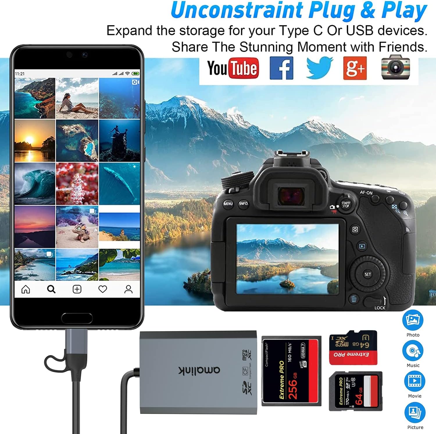 UHS-II SD Card Reader. Triple-Slot USB-A/USB-C CF Compact Flash Card Reader Adapter,.Support CF/UHS-II/UHS-I SD/SDHC/SDXC, Compatible with Windows,Mac OS