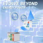 Redodo 4 Pack 12V 100Ah Mini LiFePO4 Lithium Battery, 1280Wh Deep Cycle Battery with Upgraded 100A BMS, 4000-15000 Cycles, Perfect for Boat, Solar Home, RV, Off-Grid, Trolling Motor