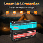 12V 200Ah LiFePO4 Lithium Battery,200A BMS,Max.2560W Load Power,15000+ Deep Cycles,10-Year Lifespan, Ideal for RV, Solar Energy Storage,Trolling Motor and Off-Grid Camping