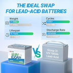 Redodo 12V 100Ah LiFePO4 Battery Group24, 25% Smaller Size, 1280Wh Energy with 100A BMS, 15000+ Cycles, Lightweight Lithium Deep Cycle Battery for RV, Solar, Camping, Trolling Motor, Home Storage