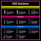 Addlink External Portable SSD 1TB P20 USB 3.2 Gen2 up to 1050MB/s, 3D TLC USB C Solid State Drive, for PC Laptop Mac Windows Linux Android PS4 PS5 Xbox One Smart TV (ad1TBP20B32) Made in Taiwan