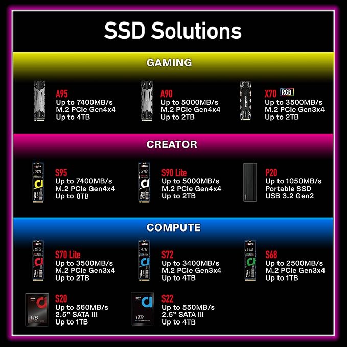 Addlink External Portable SSD 1TB P20 USB 3.2 Gen2 up to 1050MB/s, 3D TLC USB C Solid State Drive, for PC Laptop Mac Windows Linux Android PS4 PS5 Xbox One Smart TV (ad1TBP20B32) Made in Taiwan