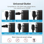 MOMAX European Travel Plug Adapter, Worldwide All in One Travel Adapter, International Power Adapter Wall Charger with 3 USB A and 1USB C Charging Ports for Travel Essentials (Type C/G/A/I)