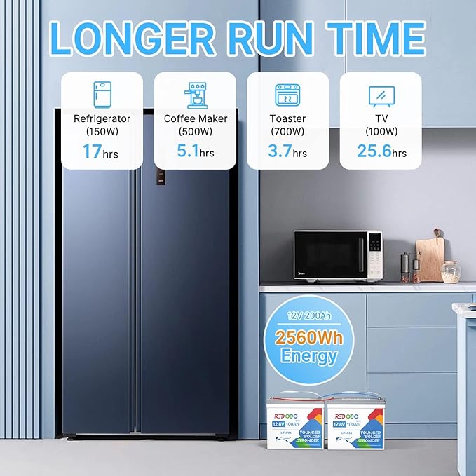 Redodo 3 Pack 12V 100Ah Mini LiFePO4 Lithium Battery, 1280Wh Deep Cycle Battery with Upgraded 100A BMS, 4000-15000 Cycles, Perfect for Solar Home Storage, RV, Trolling Motor