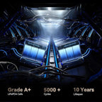 12V 100Ah Mini Bluetooth LiFePO4 Battery, 12 Volt Lithium Battery Bulit in 100A Smart BMS with Low-Temp Protection, 100Ah Lithium Battery Great for Marine, Trolling Motor, RV, Camper, Solar